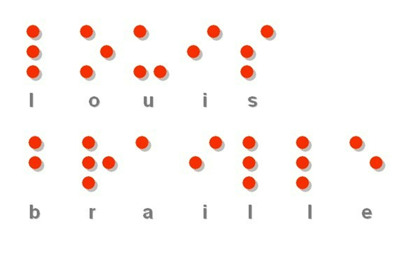Braille reading system